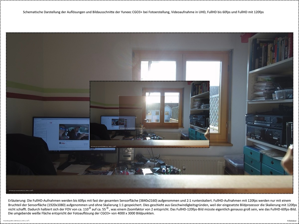Schematische Darstellung der Auflösungen im Foto- und Videomodus der CGO3+ von Yuneec